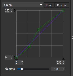Tone Curve showing the Green Channel S Curve